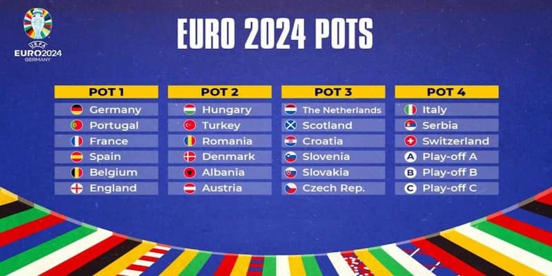 Lịch thi đấu euro Theo dõi các biến động kèo liên tục